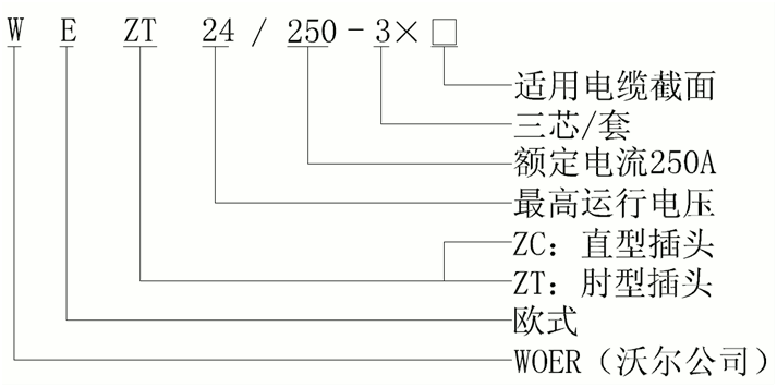 ʱ˲ŷʽ250Aɢṹѡ.gif
